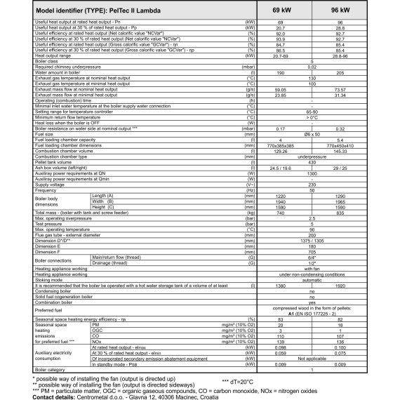 Centrometal Peltec 2. 12-96 KW