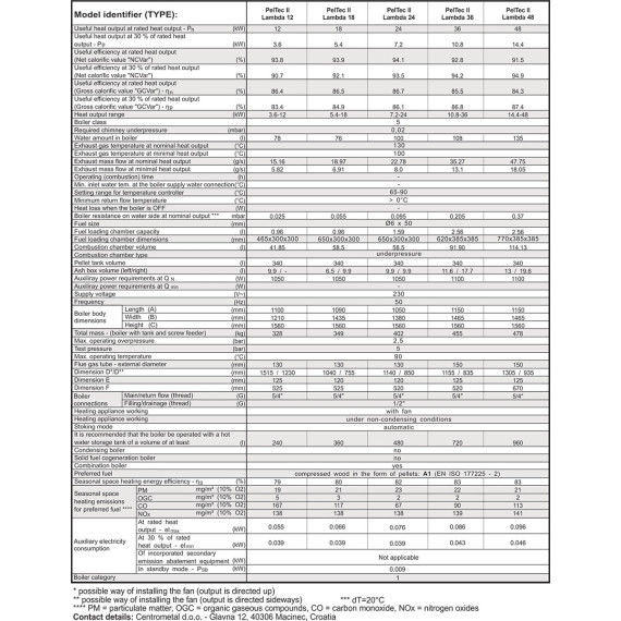 Centrometal Peltec 2. 12-96 KW