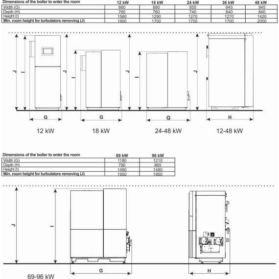Centrometal Peltec 2. 12-96 KW