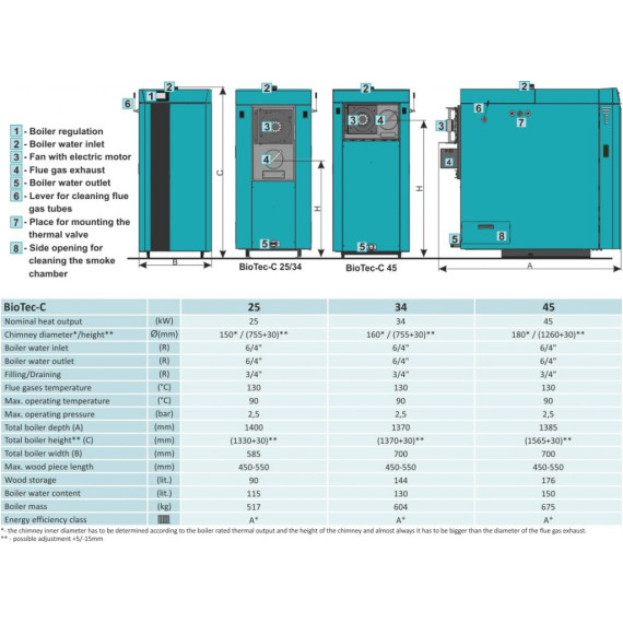 Vedkjel Centrometal BioTec C 25kW